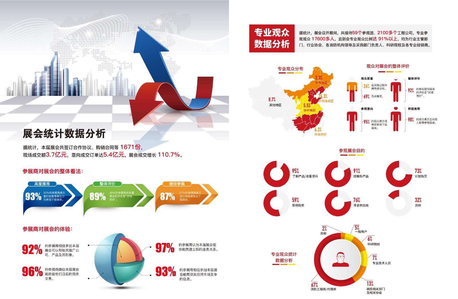 中国（成都）国际消防安全及应急救援展览会